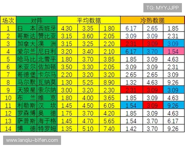 波胆赔率突然骤降避坑指南 彩票数字高频玩法防骗 波胆赔率突然骤降避坑指南 彩票数字高频玩法防骗