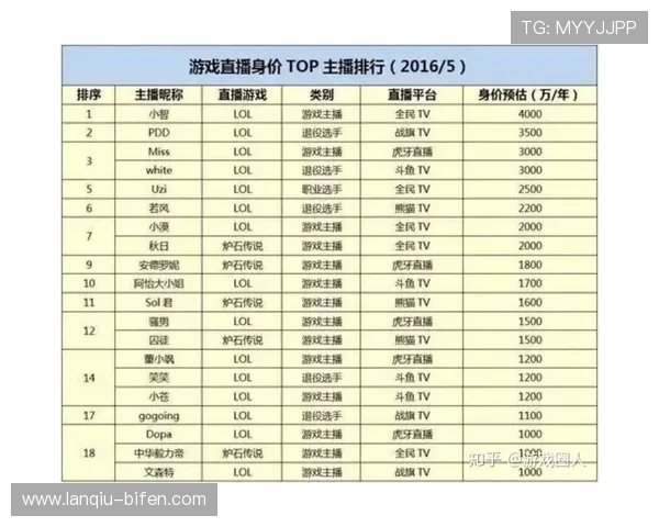 有没有百分百中波胆 电竞投注盘口避坑防骗指南 有没有百分百中波胆 电竞投注盘口避坑防骗指南