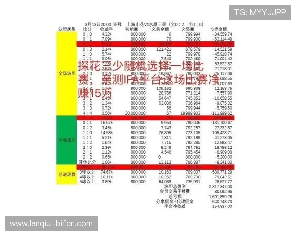 怎么抓波胆高赔率避坑指南极速提现防骗